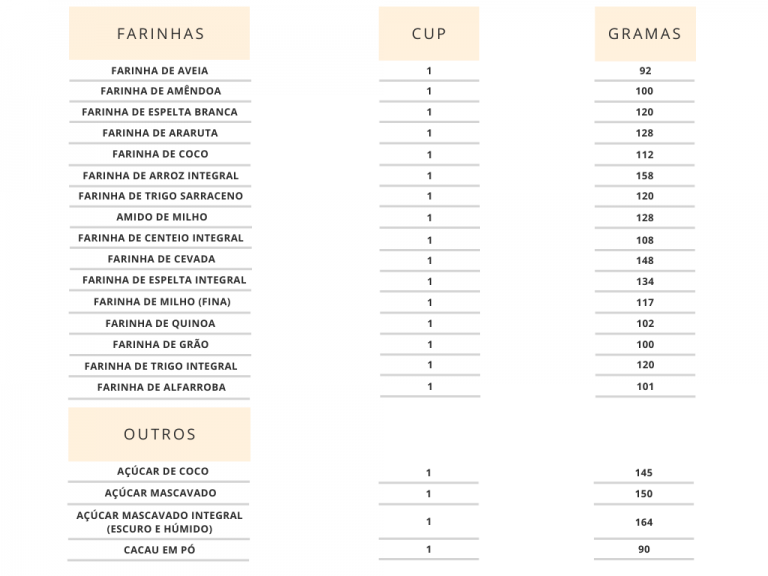 Converter Cups Em Gramas Ou Mililitros Blog Da Spice