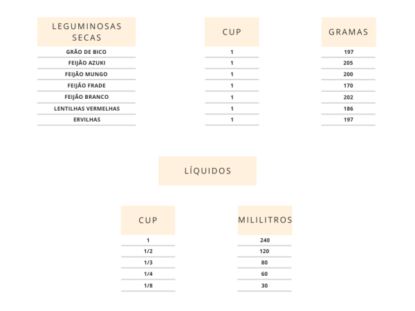Converter Cups Em Gramas Ou Mililitros Blog Da Spice
