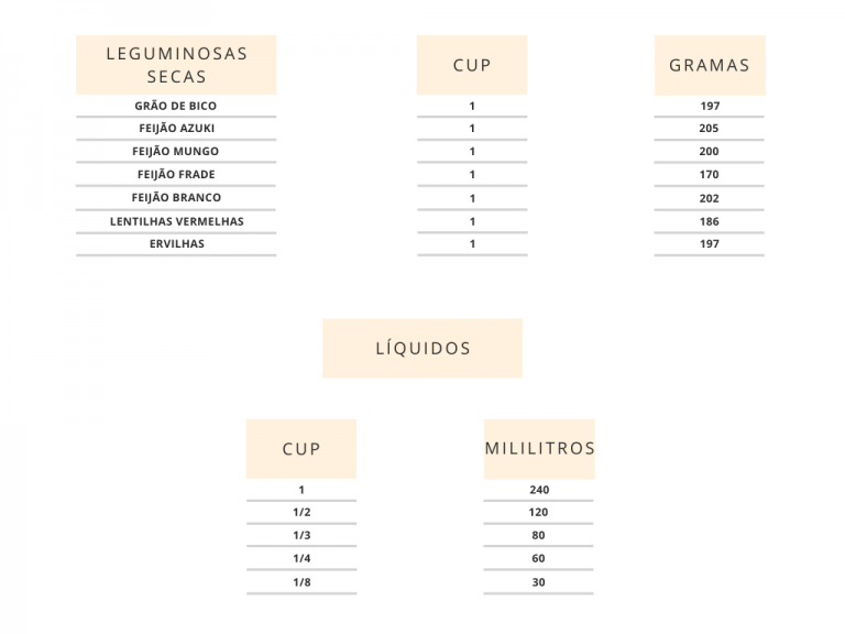 Converter cups em gramas ou mililitros Blog da Spice